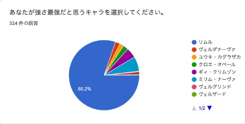 転スラキャラの強さ 最強ランキングtop30 ファンが認めた決定版 大漫画時代 零号